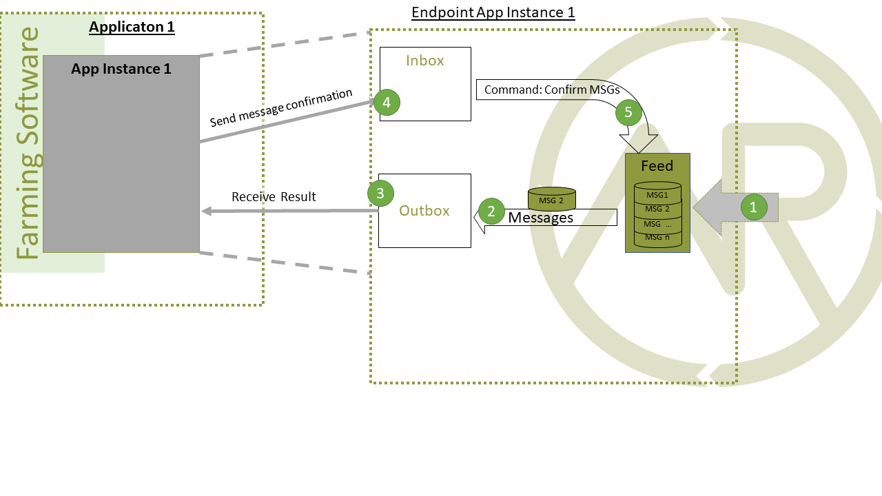 Receiving messages with push notifications