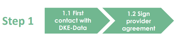 process firstcontact v2